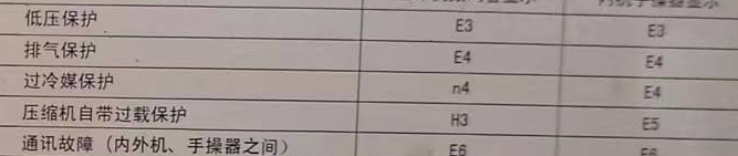 田家庵空调电话在哪里找